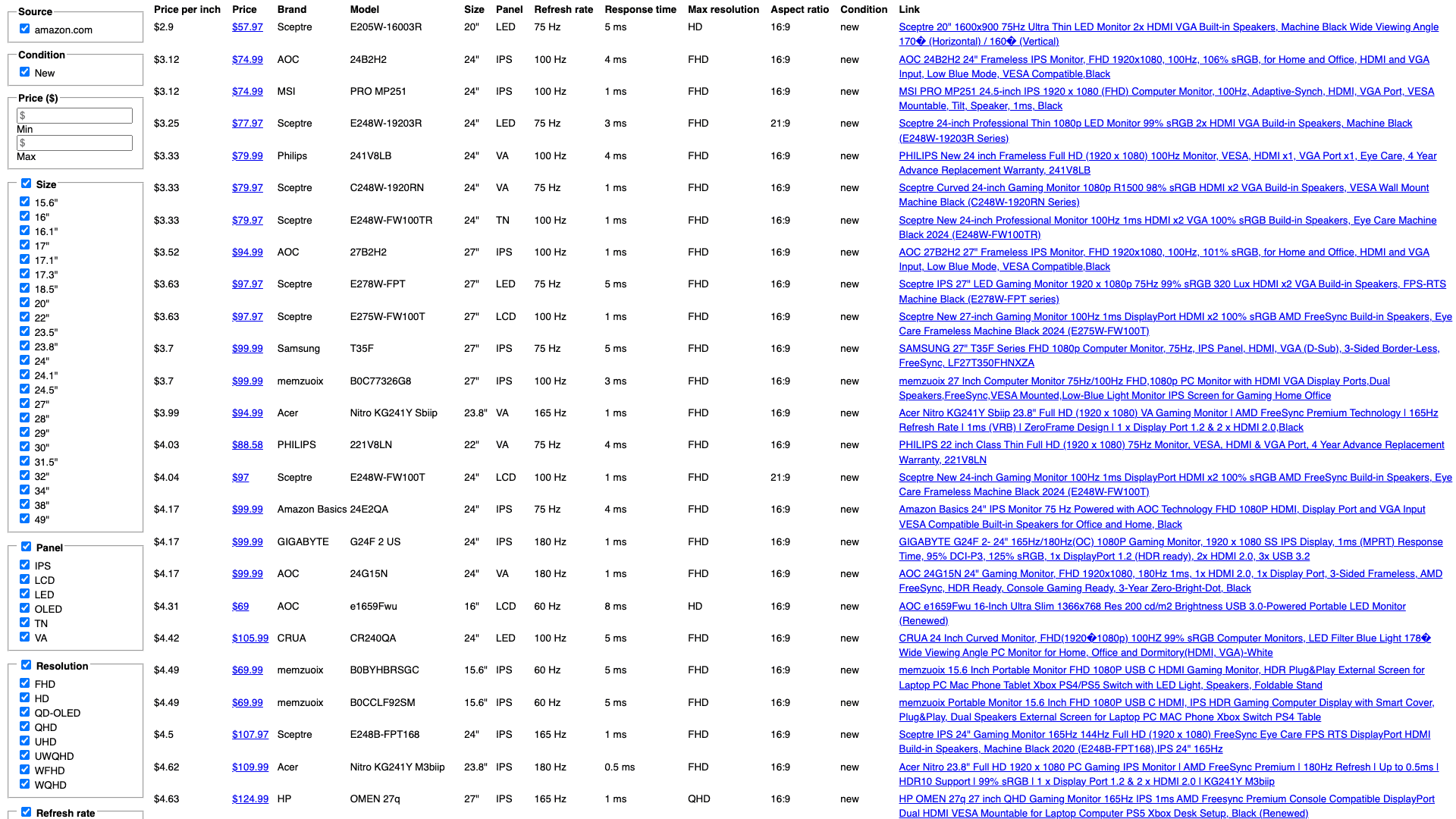 Monitorprices